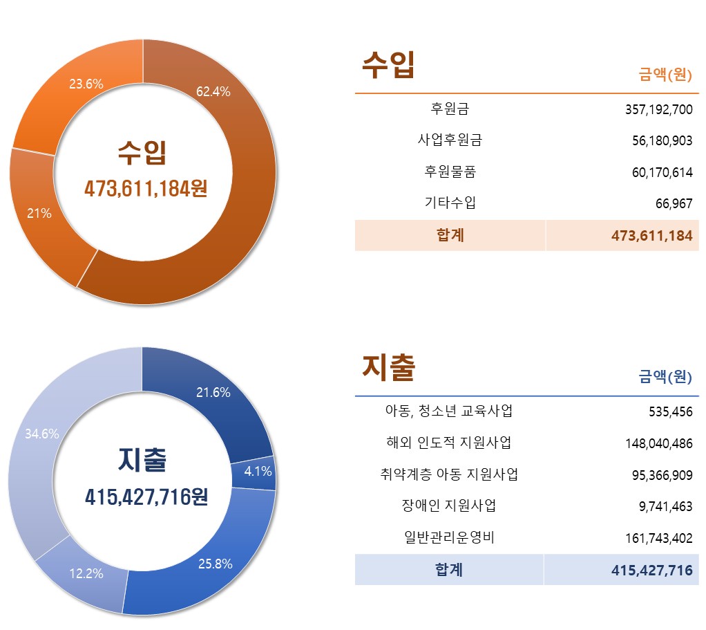 d36eda5f0094da2e0ec620aec26f3fb2_9c638b98e4b78fbdf4734463822f0847_2022_result_cr.jpg